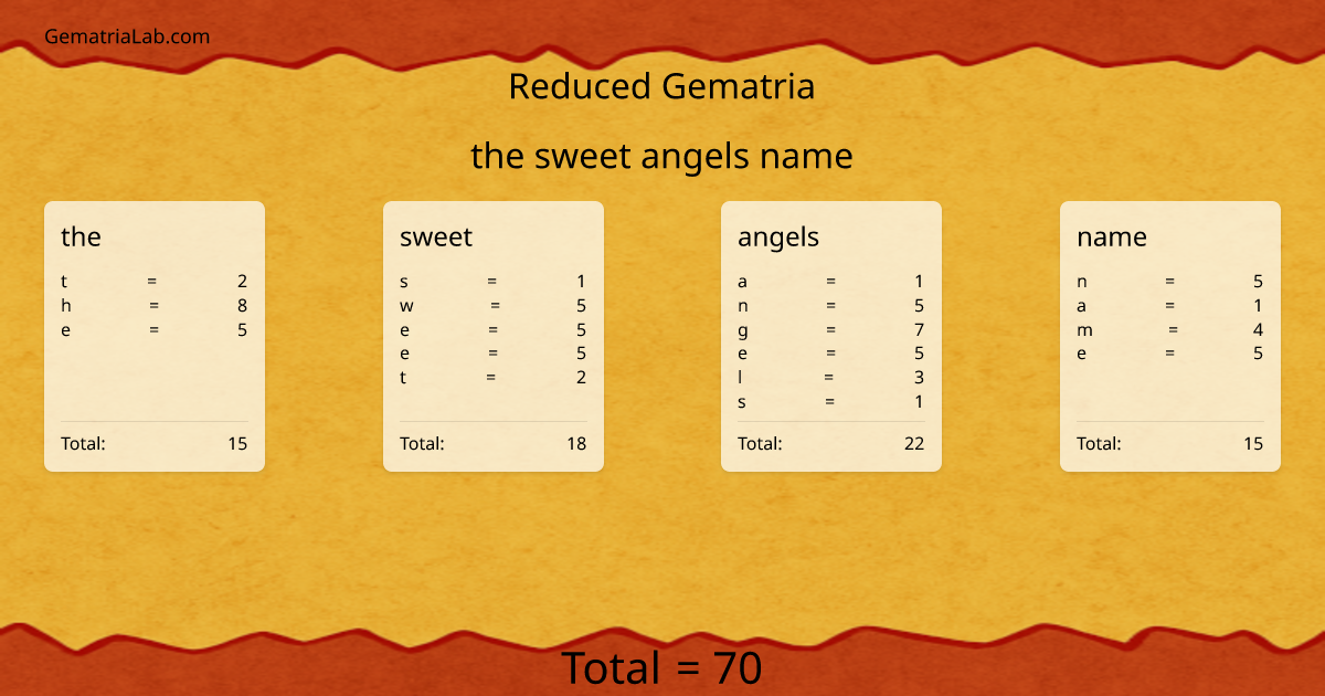 the sweet angels name in reduced Gematria